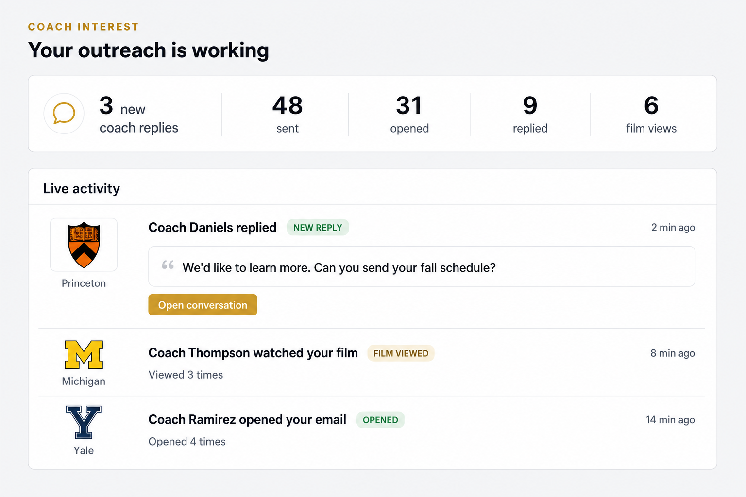 NextCommit coach interest center showing a Princeton reply, three Michigan film views, and four Yale email opens