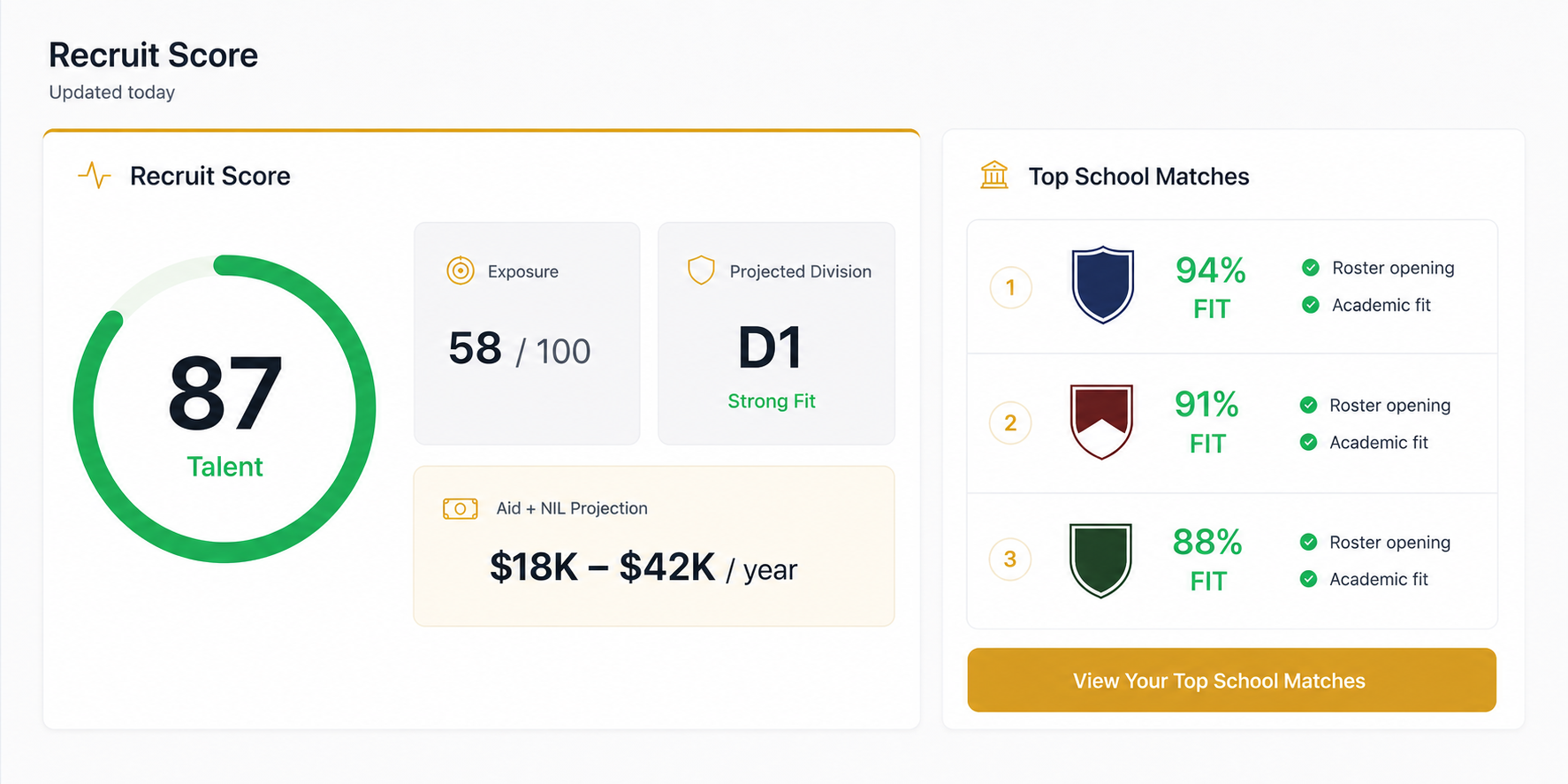 NextCommit Recruit Score showing a D1 fit, NIL potential, and top matches at Princeton, Michigan, and Oregon